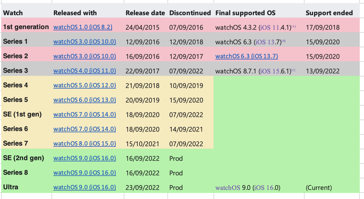 why-iphone-7-cannot-pairs-apple-watch-se-apple-community