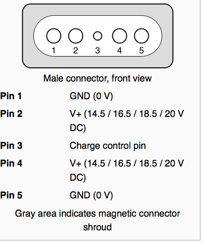 indstudering Forstyrre tilfældig Can I use 60W MagSafe Power Adapter with … - Apple Community
