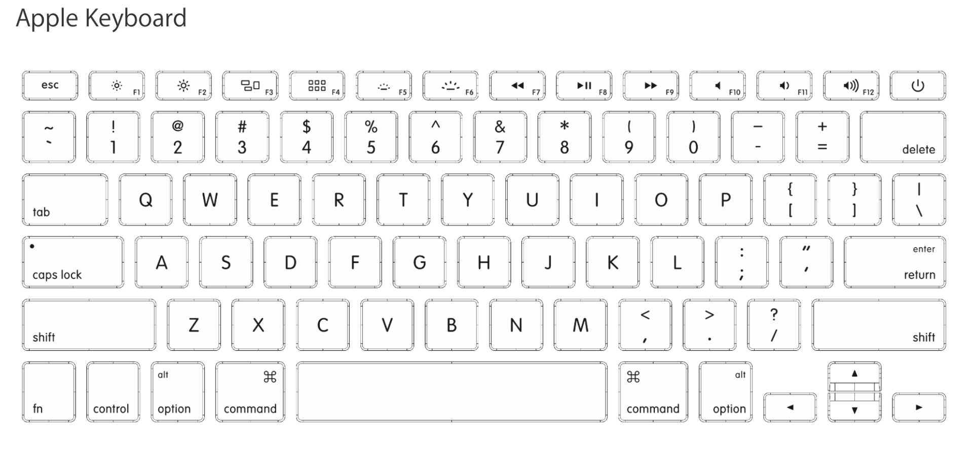 Keyboard Typing Incorrect Charac… - Community
