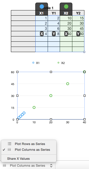 C Chart Multiple Series