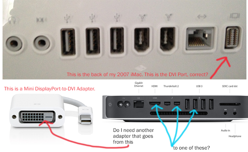 Как подключить монитор к моноблоку. Mac Mini 2010 разъемы. Разъемы IMAC 2007. IMAC 2008 года разъемы. IMAC 27 2007.