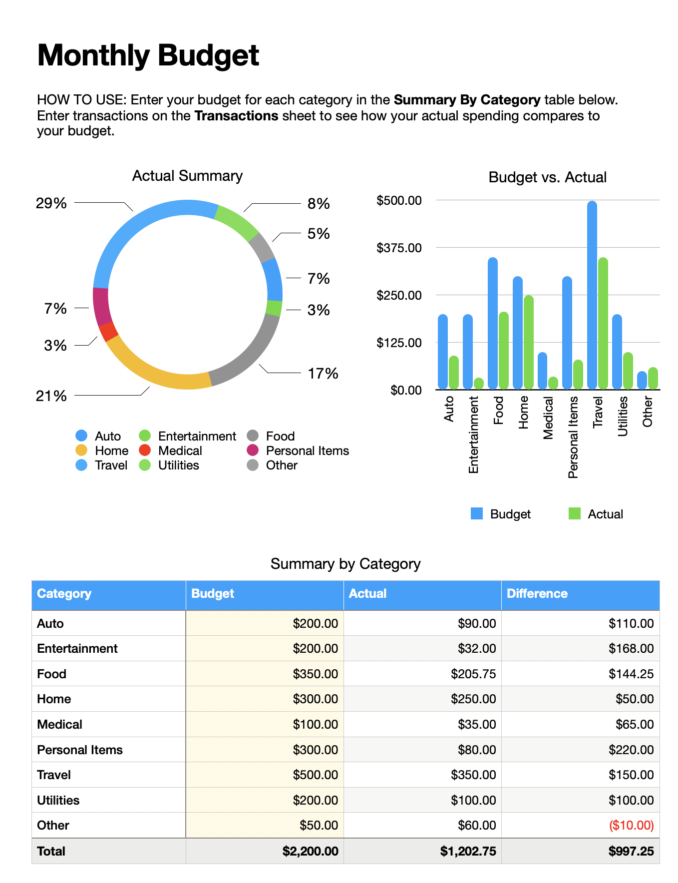 how-to-use-personal-budget-template-avail-apple-community