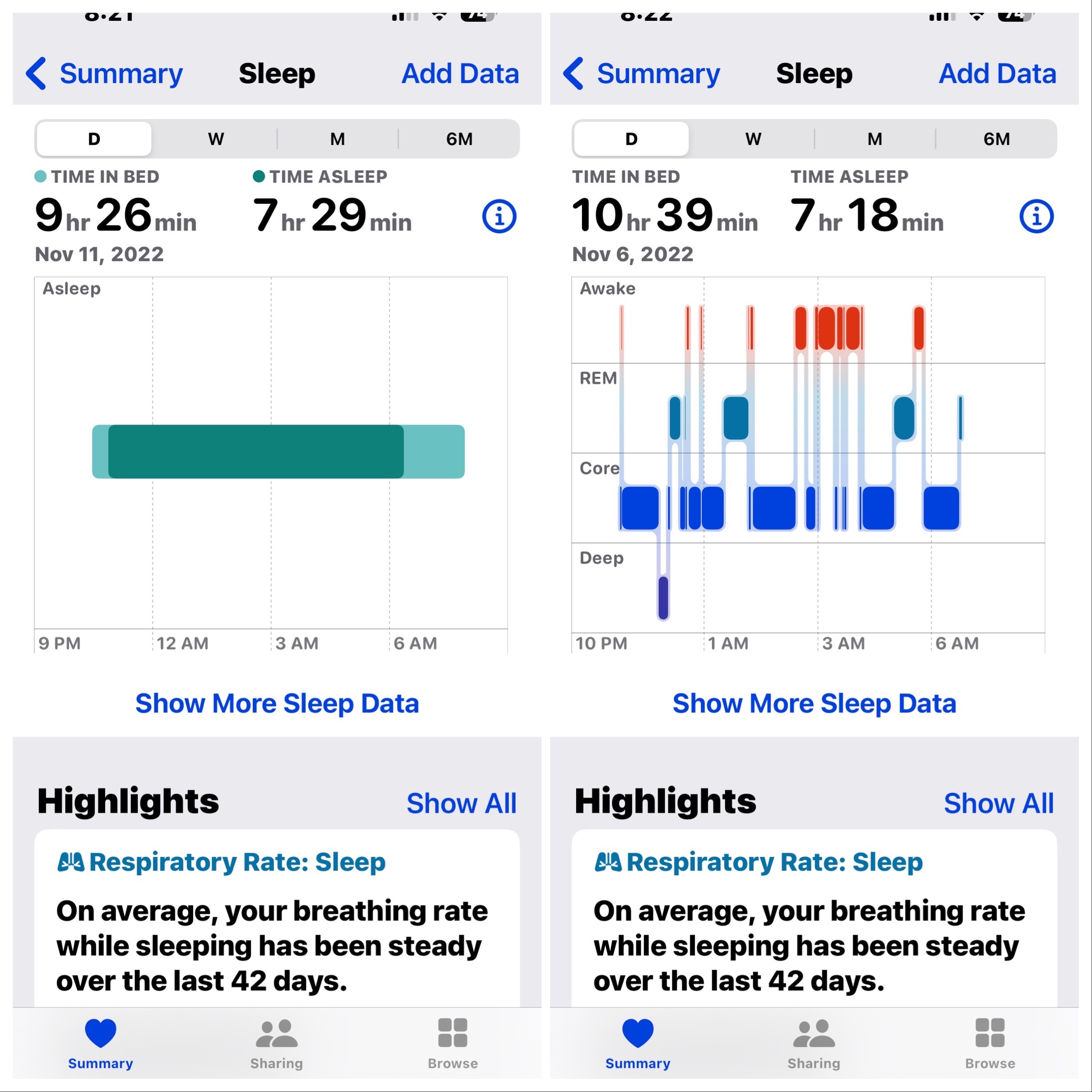 iOS 16] Does anyone else find the scale of the Apple health sleep data  chart very hard to read? : r/iOSBeta