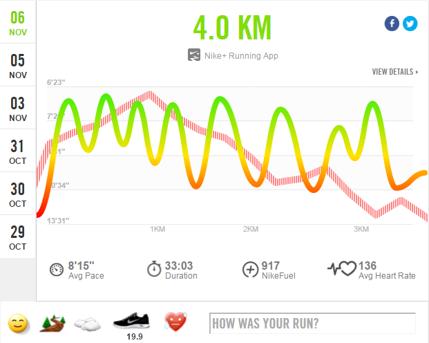 Nike Running with Heart Rate and GPS 