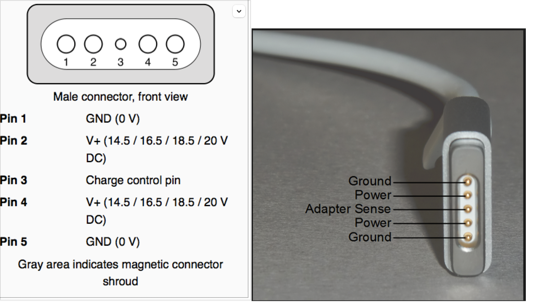 MBP 15” Magsafe 2 connector overheating - Apple Community