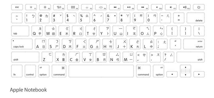 Is the macbook's keyboard in singapur the… - Apple Community