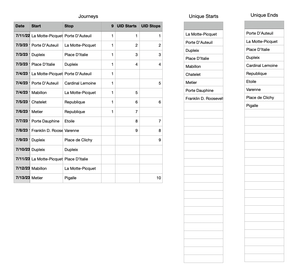 Excel Select Unique Values From 2 Columns