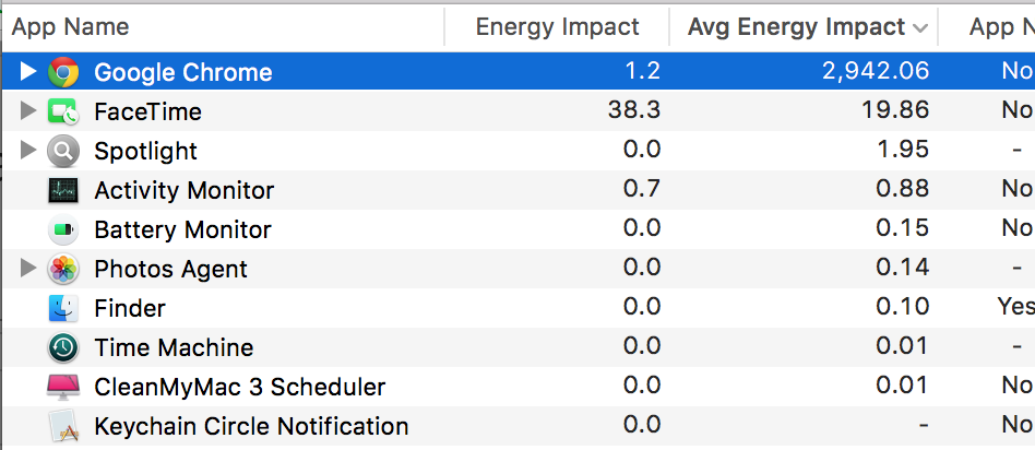 Google Chrome Energy Impact Mac