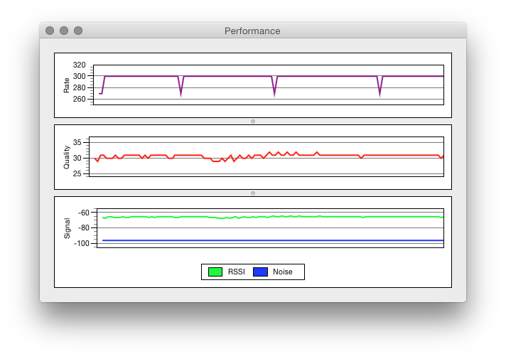 iPad Air 2, iPhone 5 and 5s losing wifi c… Apple Community