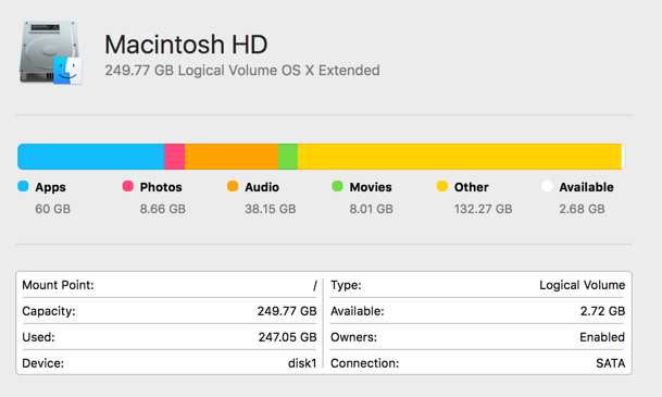 Can i delete library containers macro