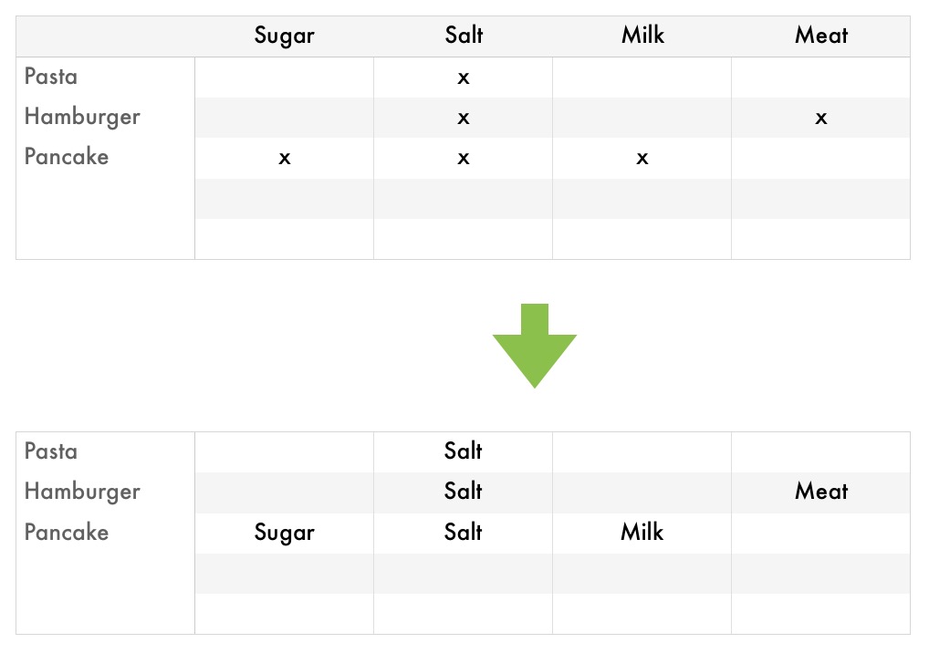 Alternative to HLOOKUP Apple Community