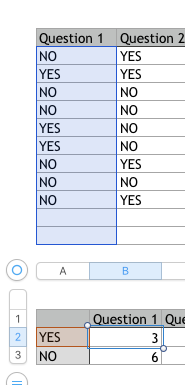 Get Instant Answers with a Yes or No Spread