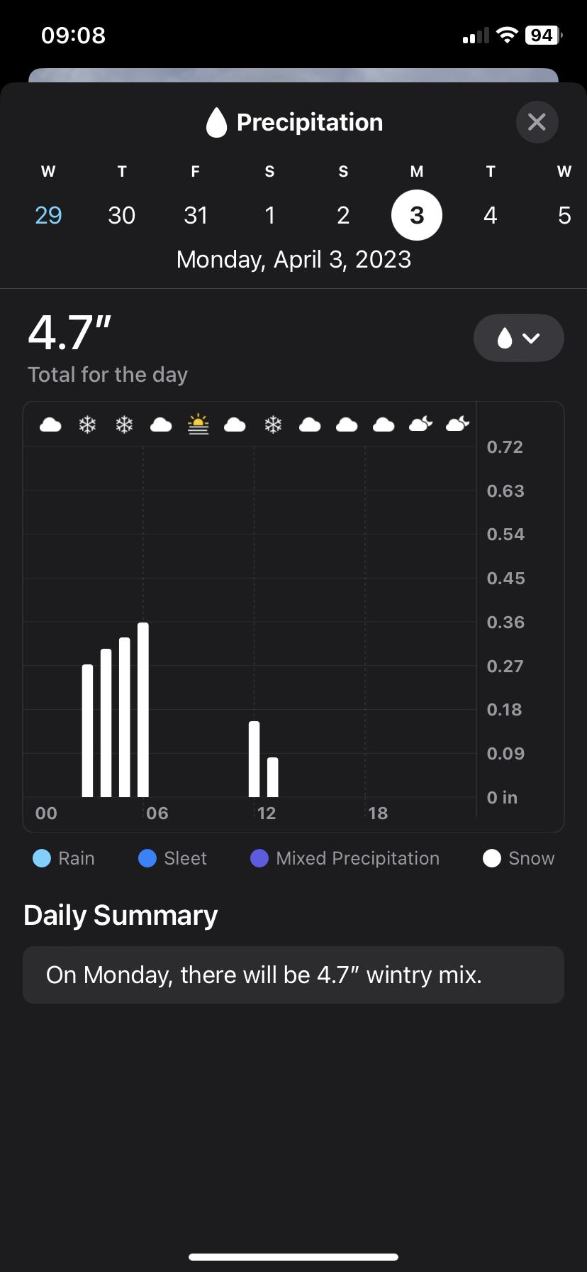 Weather Sum of hourly precipitation amou… Apple Community