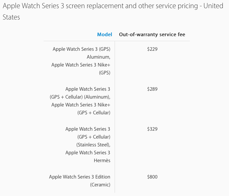 Apple Watch screen scratched! Apple Community