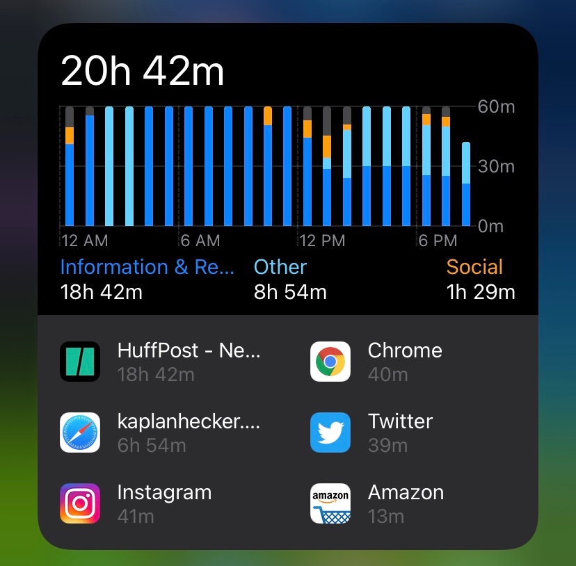 Screen time incorrectly showing 24 hours/… Apple Community