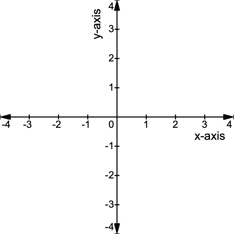 Create/Draw a Coordinate Plane in keynote - Apple Community