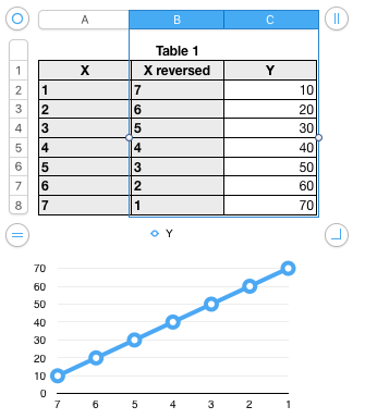 How to do reverse order for scatter plot in mac numbers using