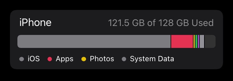 iOS/System Data Storage Inaccurate - Apple Community