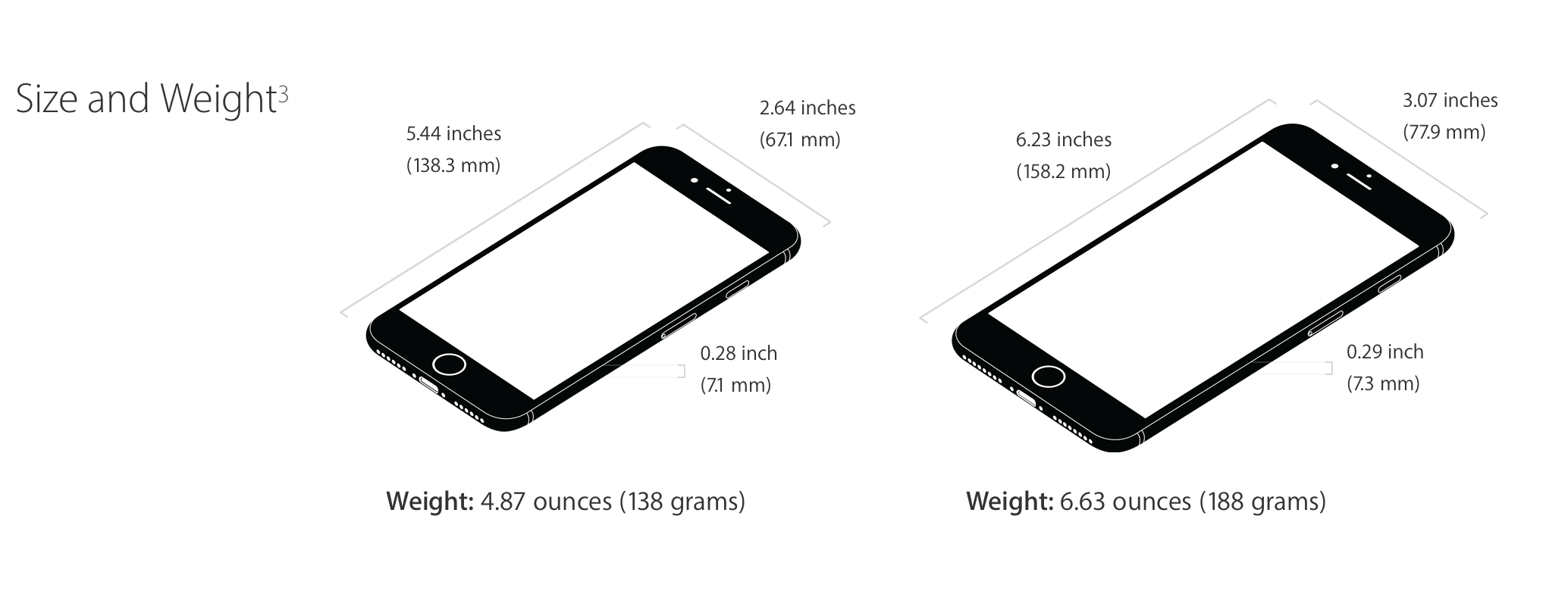Iphone 7 plus динамика цен. Айфон 7 габариты. Айфон 8 Размеры телефона. Iphone 7 Размеры. Iphone 8 габариты.