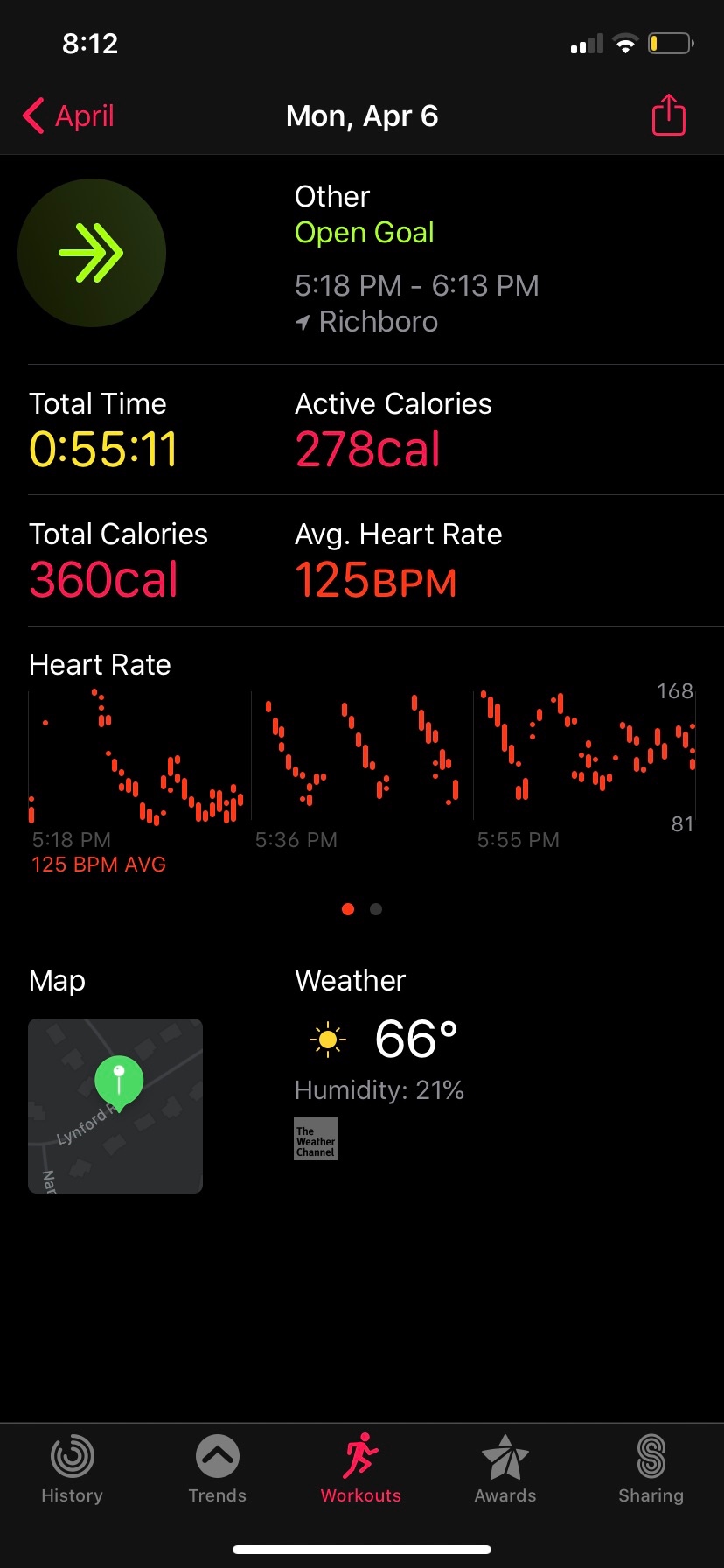 apple watch track heart rate during workout