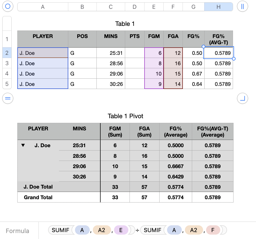 numbers-percentages-in-pivot-table-apple-community