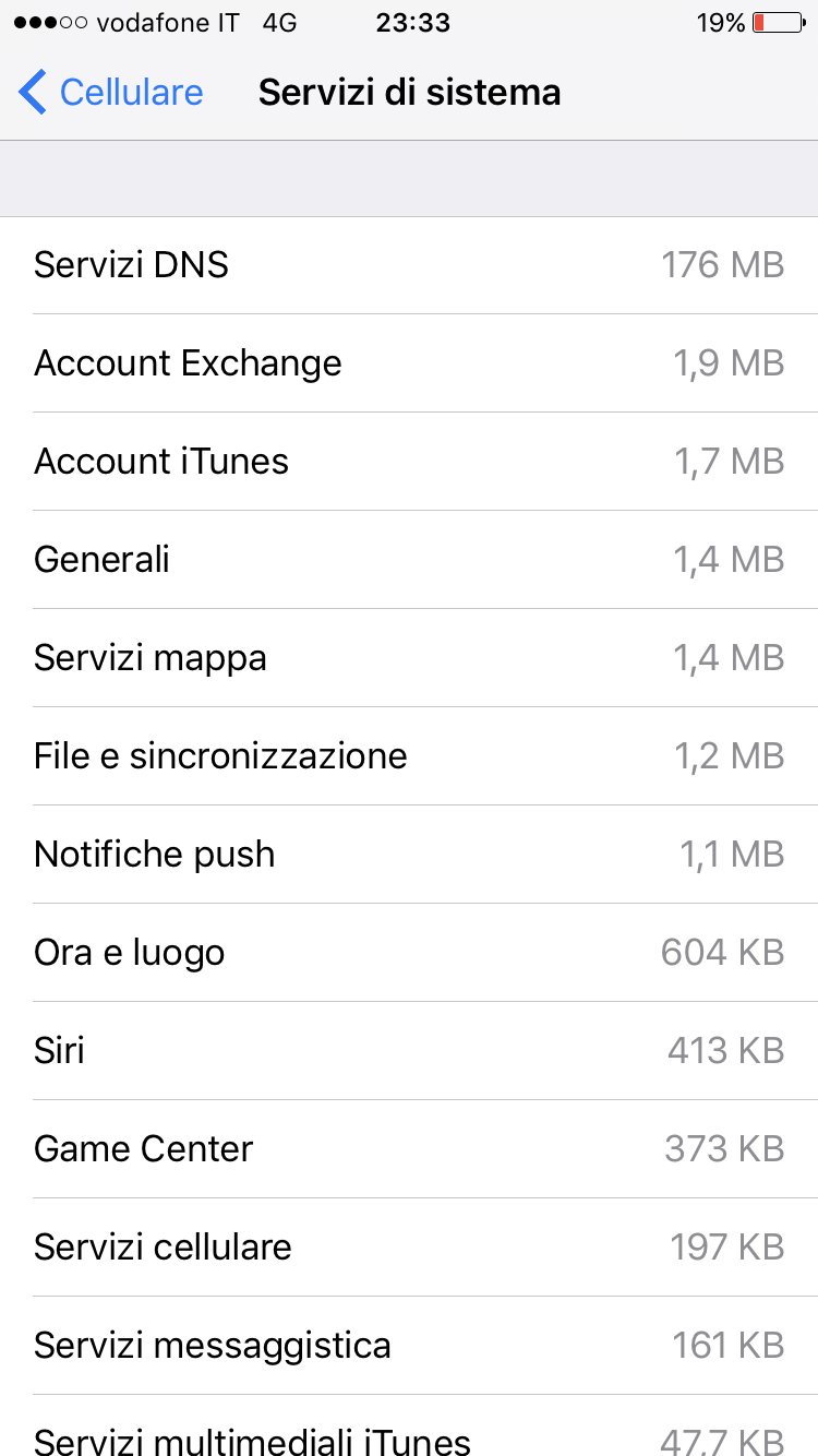 Dns iphone 7 plus как новый