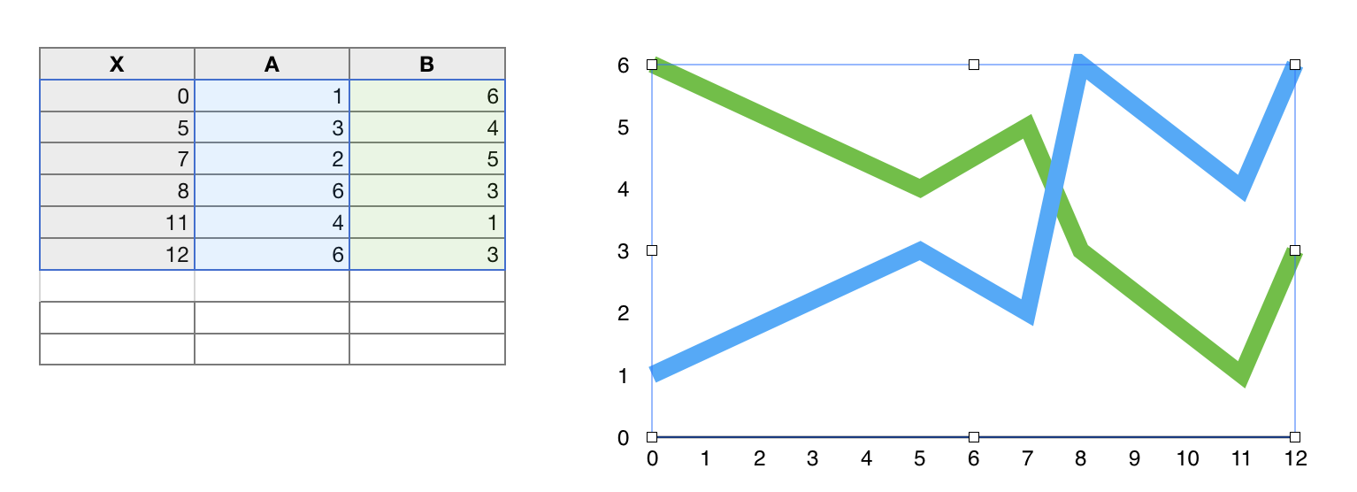 Plot X Y Data In Numbers Apple Community