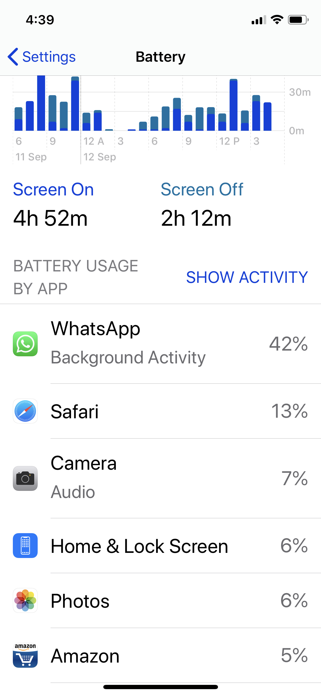 Background activity percentage - Apple Community