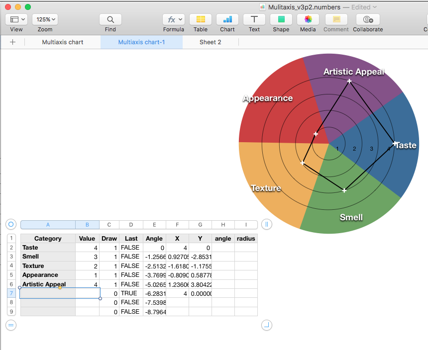 spider chart on keynote - Apple Community