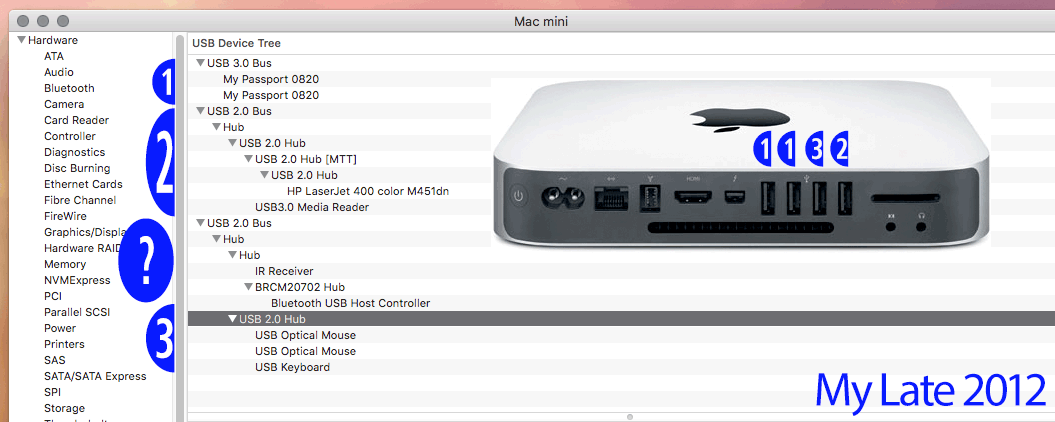 Late 2012 Mac Mini Usb Port Bus Al Apple Community