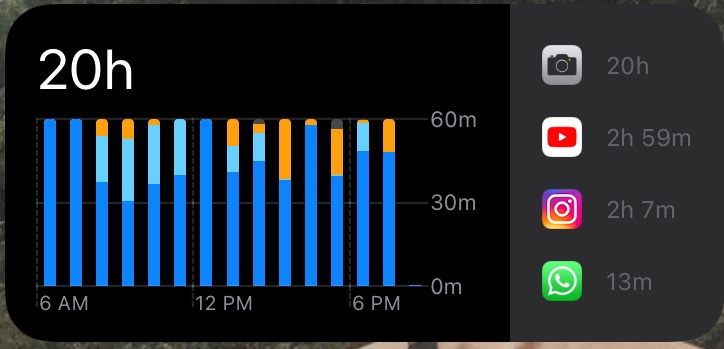 Screentime reports that camera has been i… - Apple Community