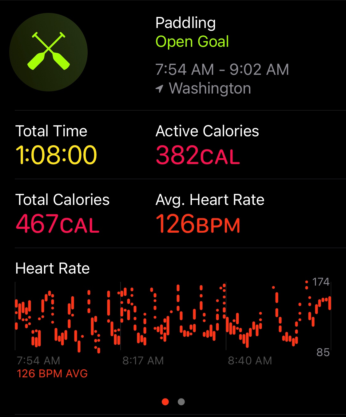 Apple watch paddling discount workout