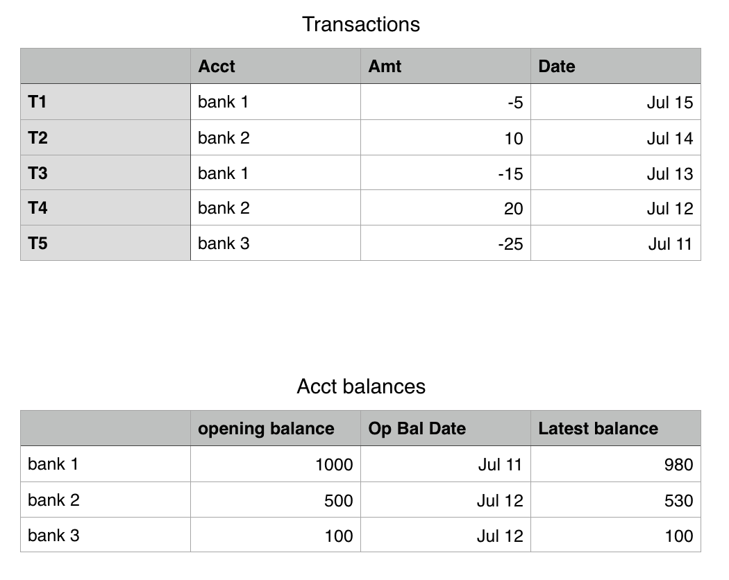 change-number-based-on-date-apple-community