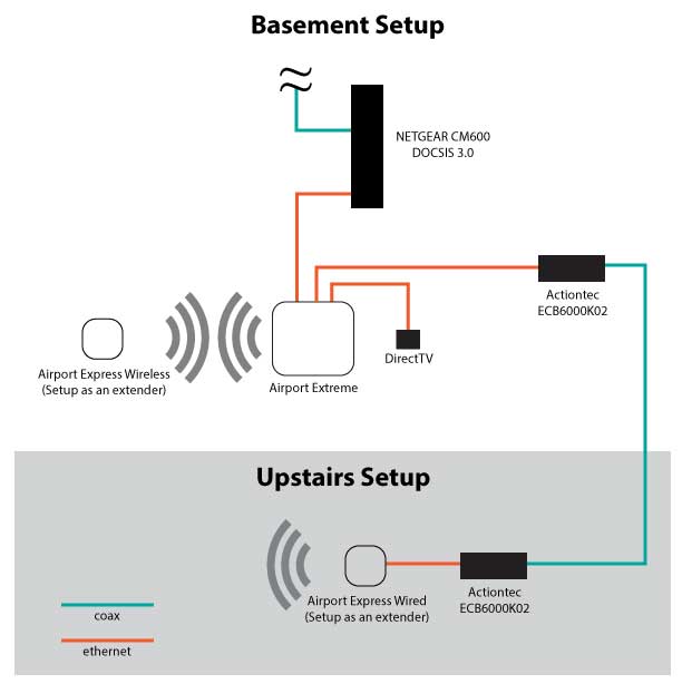 Actiontec Wiring Diagram - Wiring Diagram Networks
