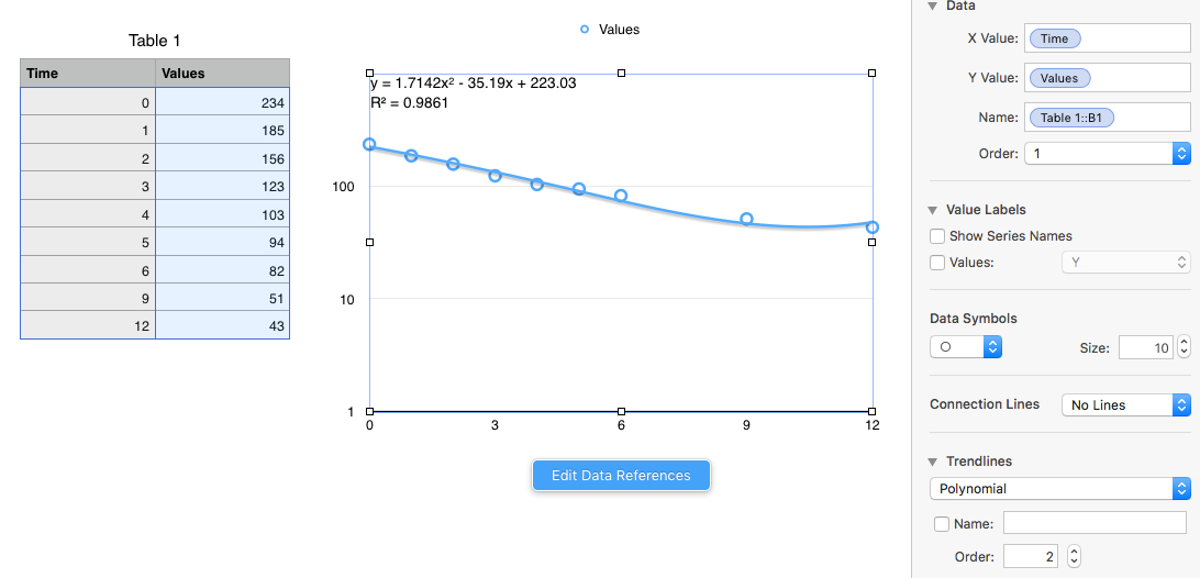 Logarithmic Charts In Numbers For Mac