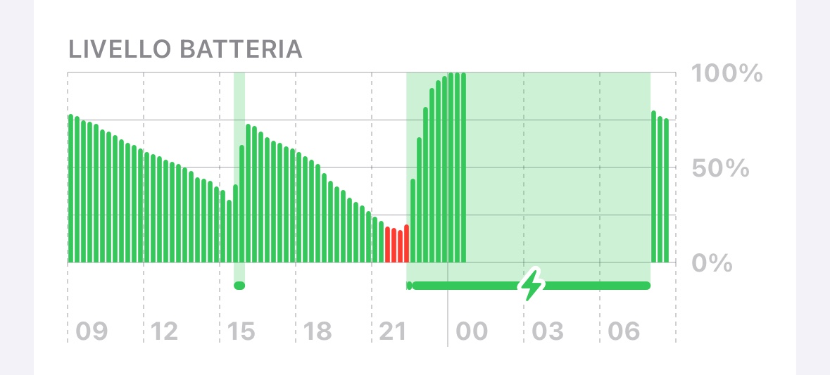 the-cell-phone-battery-runs-out-even-when-apple-community