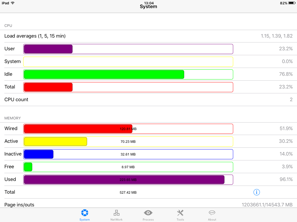 Memory low error appears in Revu for iPad