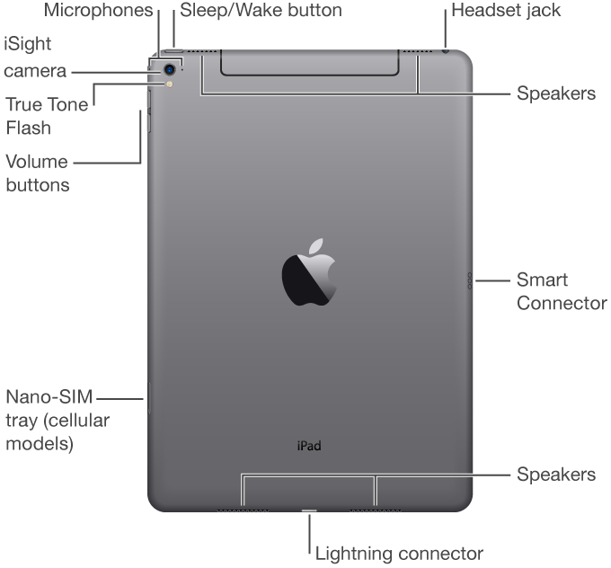 Location of microphone on iPad Air - Apple Community