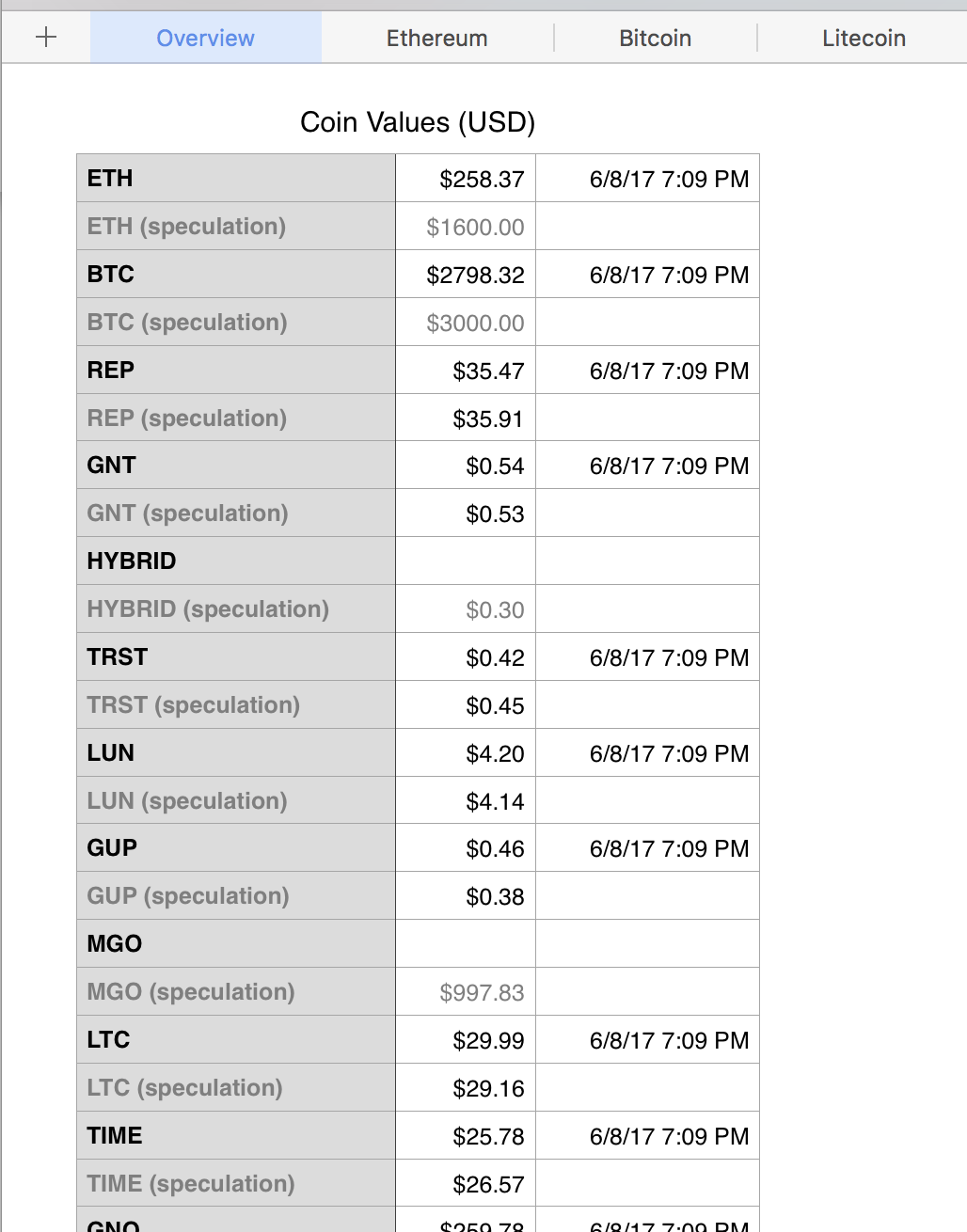 Automated Bitcoin Price In Numbers Apple Community