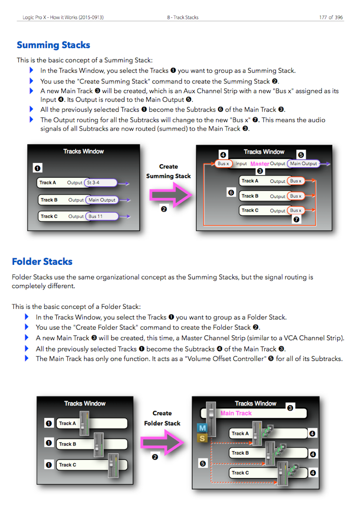 Difference between Summing Stack and Fold… Apple Community