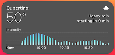 Weather Widget with precipitation graph? - Apple Community