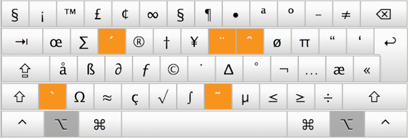 mac keyboard symbols