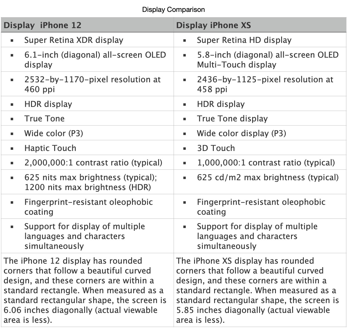 screen scratch so easily for iphone 12 Apple Community