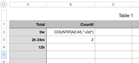 Count If Duration Is More Than 0h 0m Apple Community