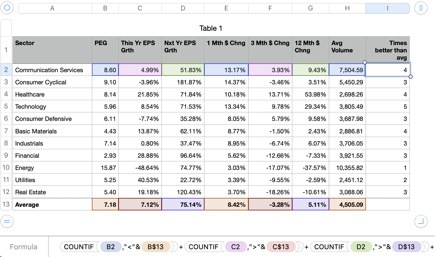 count-if-less-than-apple-community