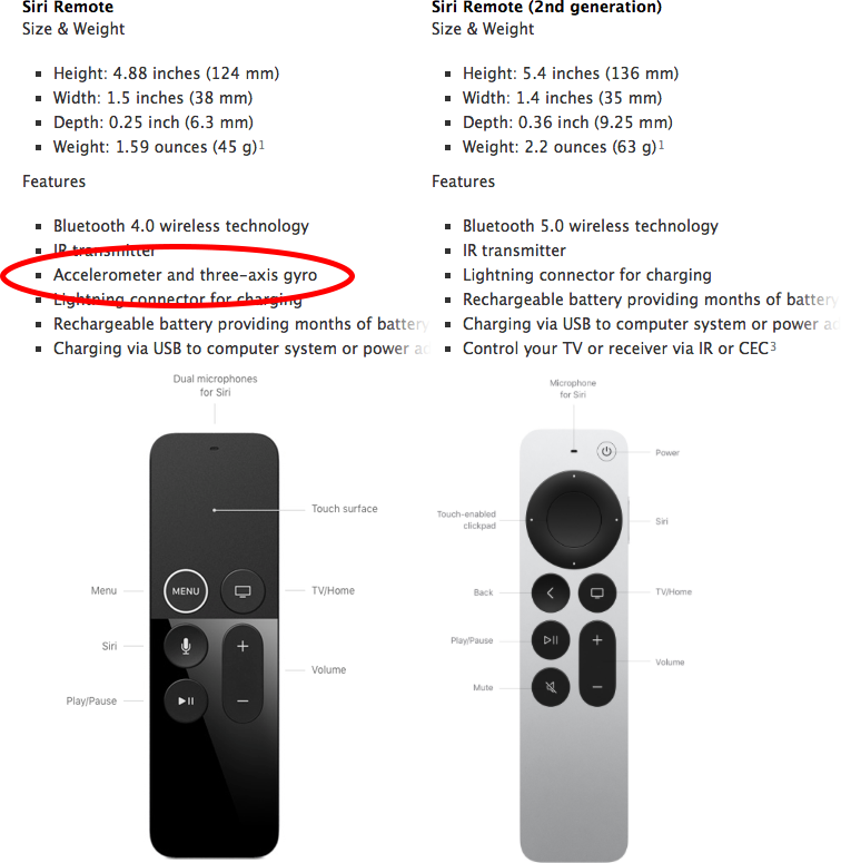 relæ undgå føle AppleTV new remote doesn't seem to suppor… - Apple Community