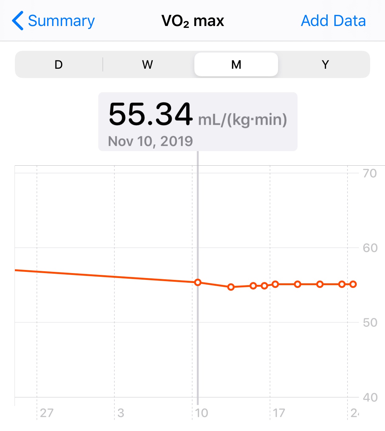 How To Get Vo2 Max On Apple Watch