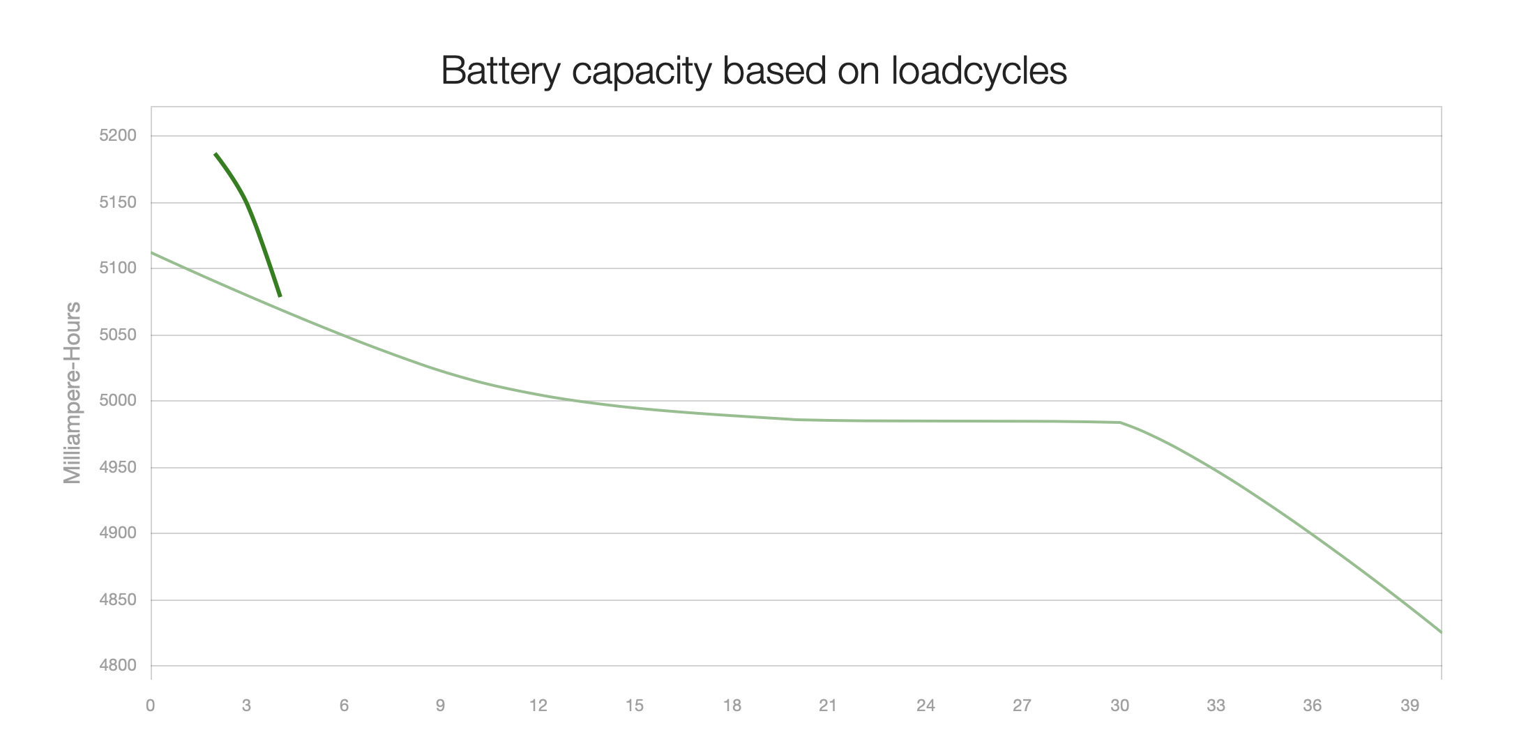 battery capacity going down fast on 13 in… Apple Community