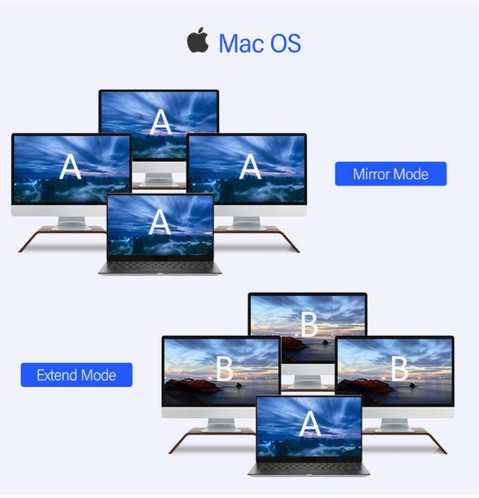 Future MacBook Air to Support Two External Displays?
