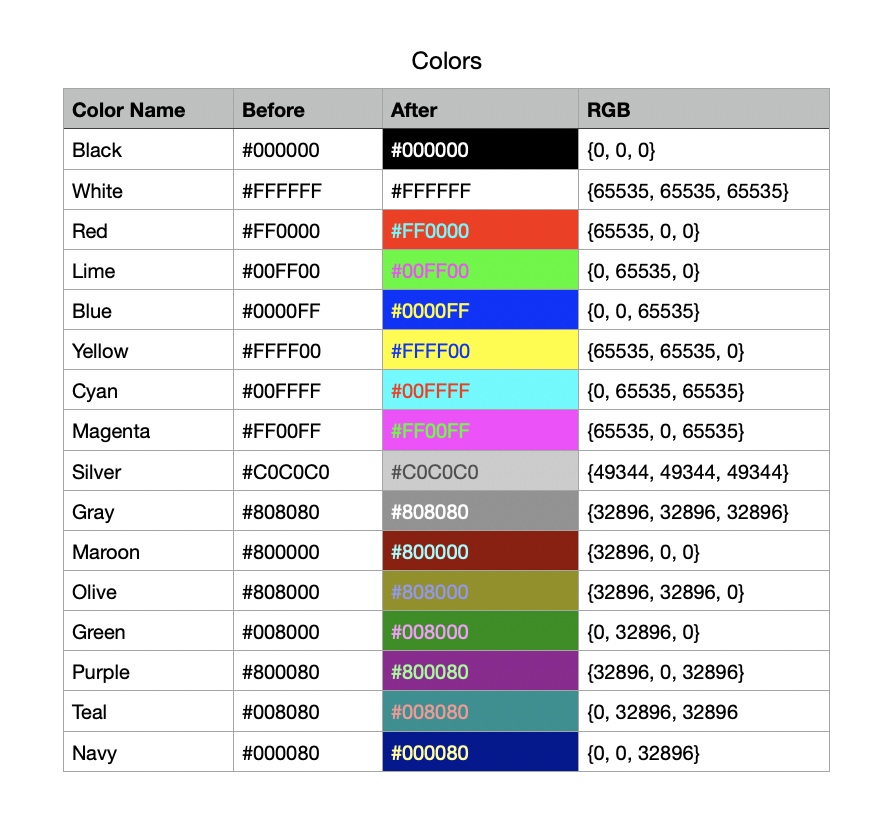 Trying to make a Color ID System by using a number value